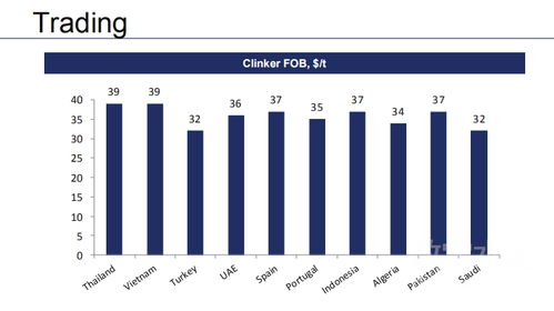 2019年全球水泥需求展望
