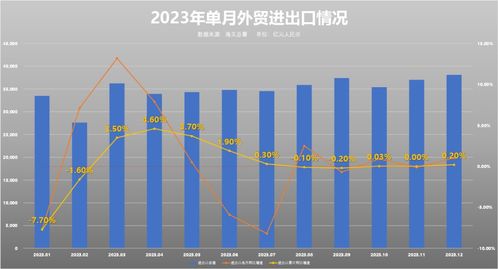 2023年外貿(mào)進出口形勢如何 海關(guān)總署詳解