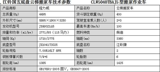 丹東市云梯搬家車選擇全攻略 價格、廠家、批發、參數、圖片一站式解析