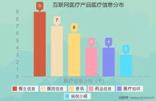干貨｜生命產業怎么玩？4年融資統計揭秘互聯網醫療生態