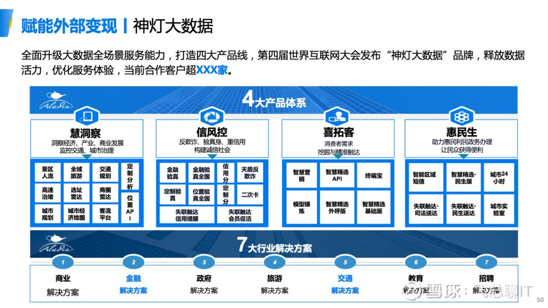 浙江移動數據中臺的建設和應用實踐